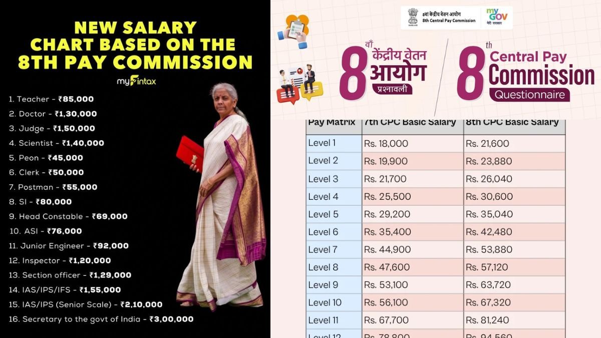8th Pay Commission Update 2026 8th Pay Commission Update 2026