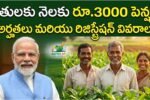 PM Kisan Maandhan Yojana Pension Scheme