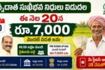 Annadata Sukhibhava Release Date 2026 AP farmers ₹7,000 first installment release date, eligibility list, payment status check and PM Kisan details