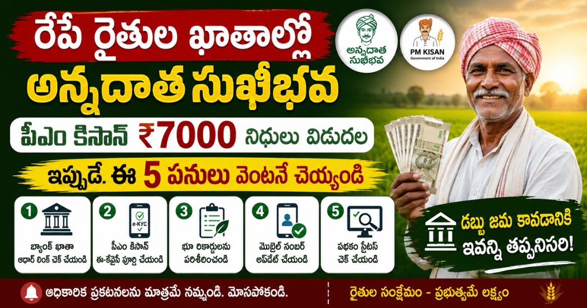 A digital banner for farmers featuring the Annadatha Sukhibhava and PM Kisan schemes, showing the release of 7000 rupees to farmer bank accounts in Andhra Pradesh.