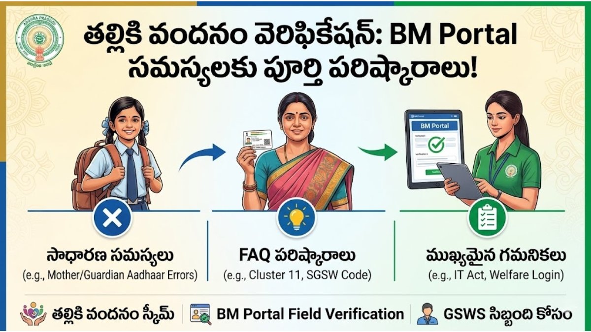Thalliki Vandanam Field Verification 2026