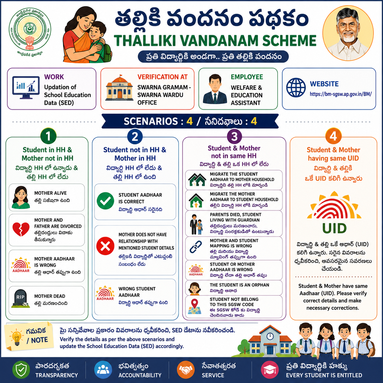 Thalliki vandanam Scheme 2026 SED Verification Module