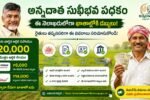 అన్నదాత సుఖీభవ పథకం 2026 పోస్టర్ - సీఎం చంద్రబాబు నాయుడు, రైతు చిత్రం, రూ.20,000 ఆర్థిక సాయం, ఆధార్, PM Kisan e-KYC మరియు బ్యాంక్ ఖాతా ధృవీకరణ వివరాలు