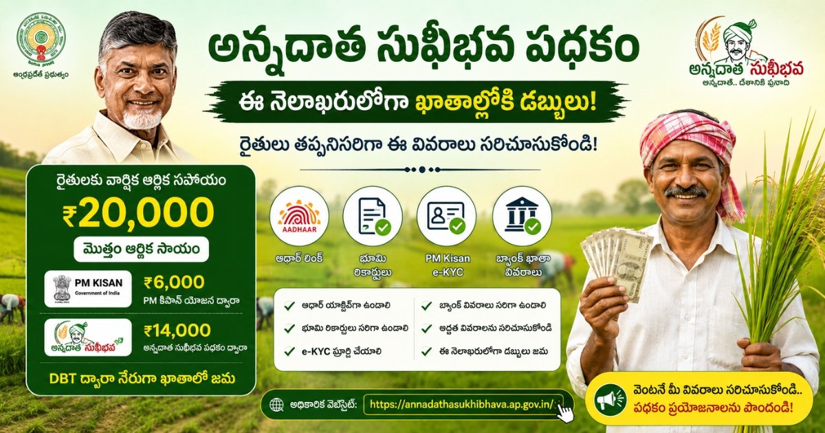 అన్నదాత సుఖీభవ పథకం 2026 పోస్టర్ - సీఎం చంద్రబాబు నాయుడు, రైతు చిత్రం, రూ.20,000 ఆర్థిక సాయం, ఆధార్, PM Kisan e-KYC మరియు బ్యాంక్ ఖాతా ధృవీకరణ వివరాలు