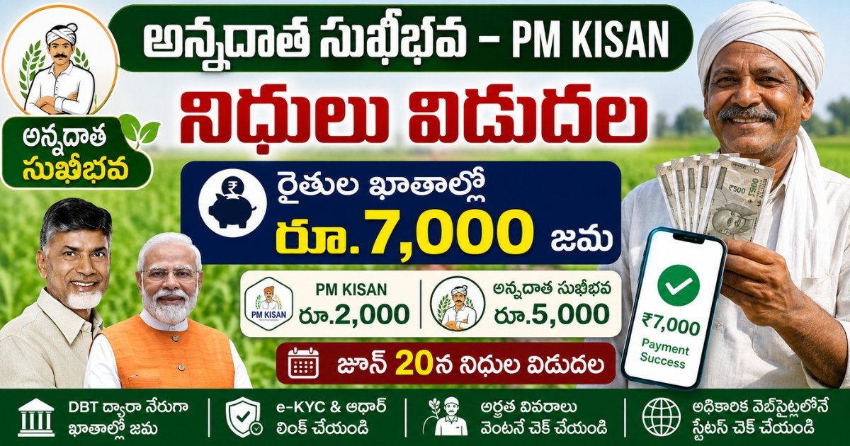 PM Kisan Annadathatha Sukhibhava Status Check 2026 - AP Farmers ₹7000 Payment Status Check Online