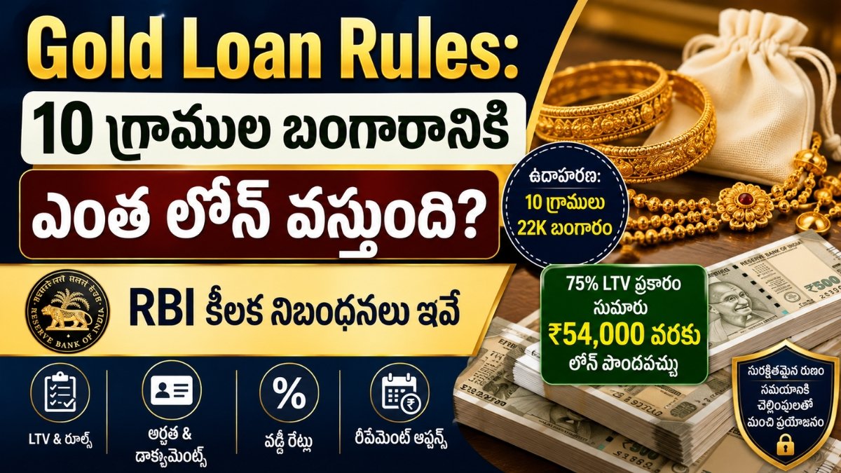 Gold Loan Rules RBI Guidelines 2026
